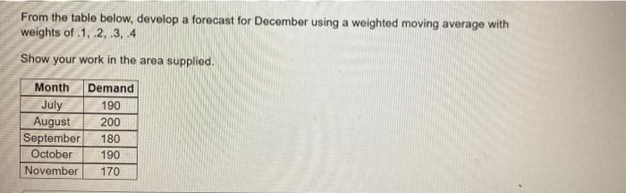 From the table below, develop a forecast for