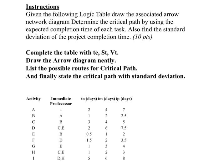Instructions Given the following Logic Table draw
