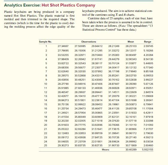Prepare X and R-charts using these data Analyze