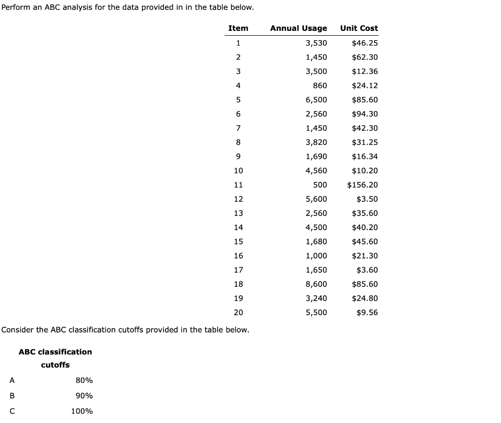 Perform an ABC analysis for the data provided in