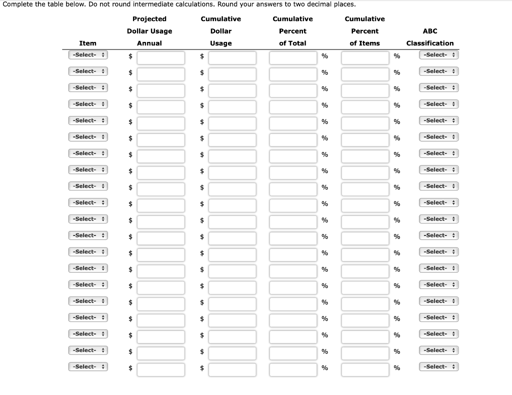 Perform an ABC analysis for the data provided in