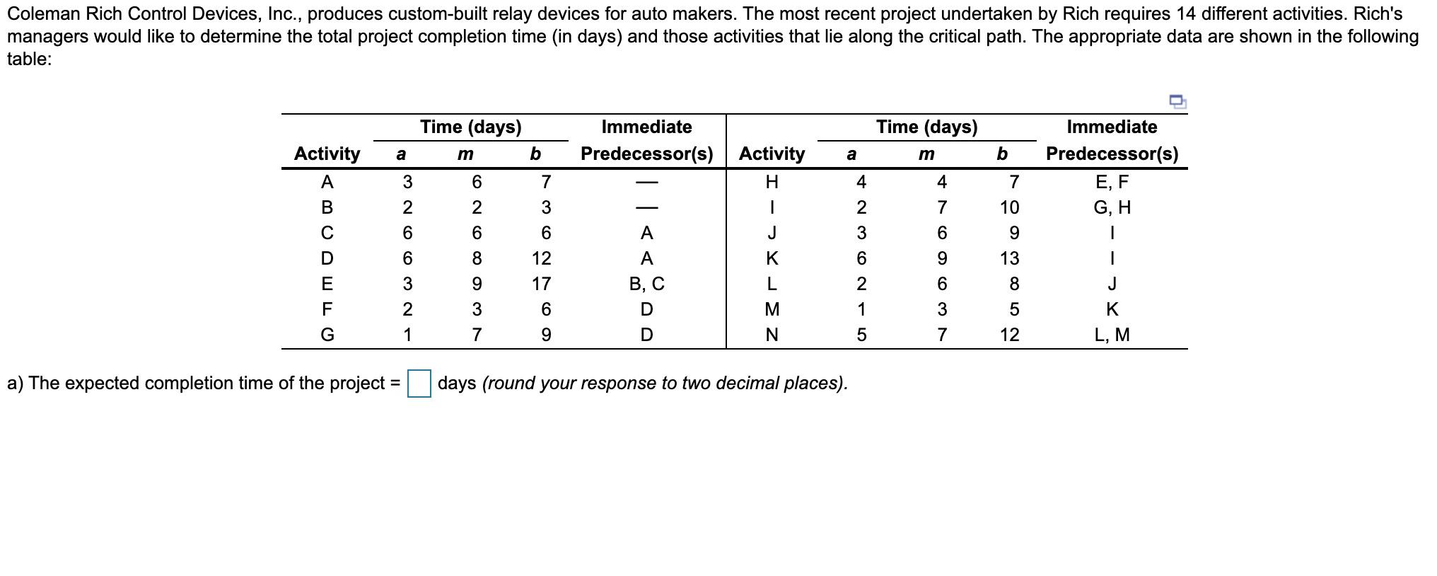 a) The expected completion time of the project