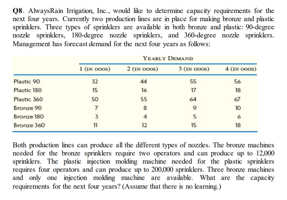 Q8. AlwaysRain Irrigation, Inc., would like to
