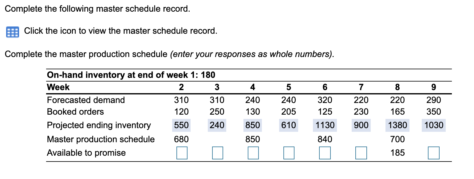 Complete the following master schedule record.