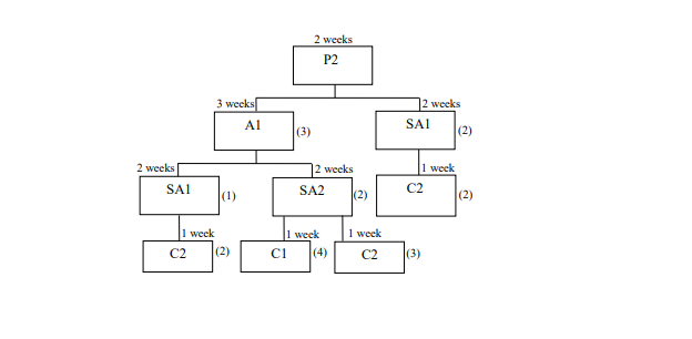 (4) In the product structure diagram for product