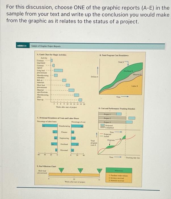 PLEASE ONLY ANSWER B, C, D, OR E. DO NOT DO