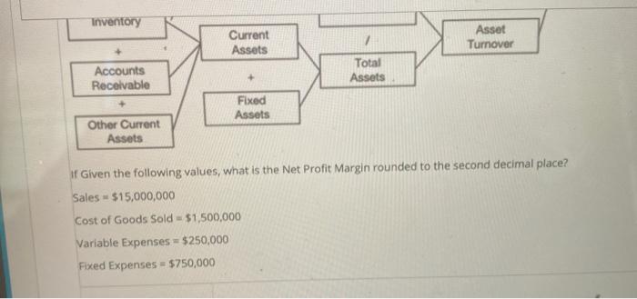 Sales Gross Margin Cost of Goods Sold Net Profit