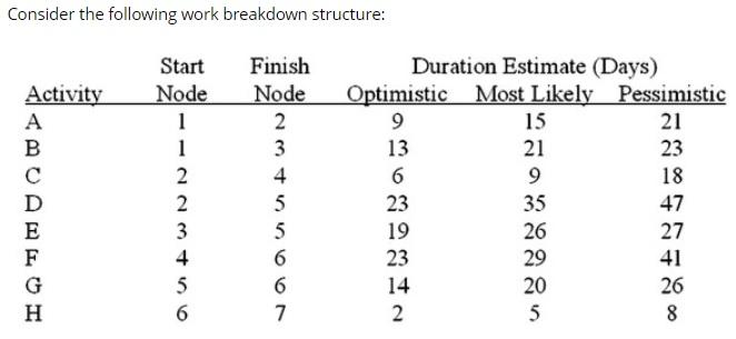 A. What is the critical path for this project