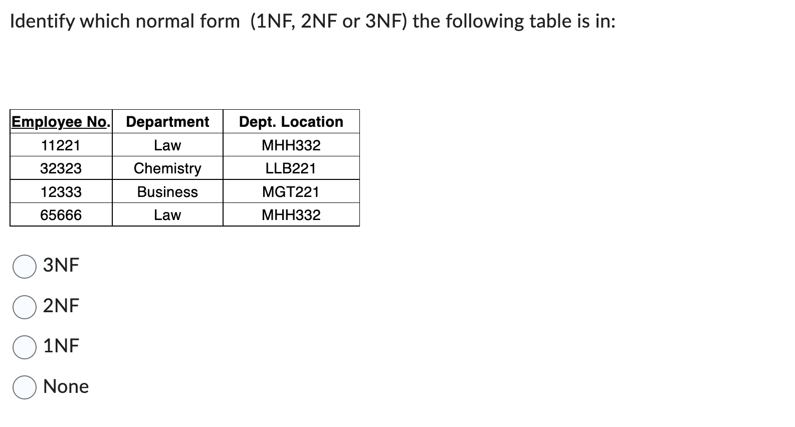 Identify which normal form (1NF, 2NF or 3NF ) the