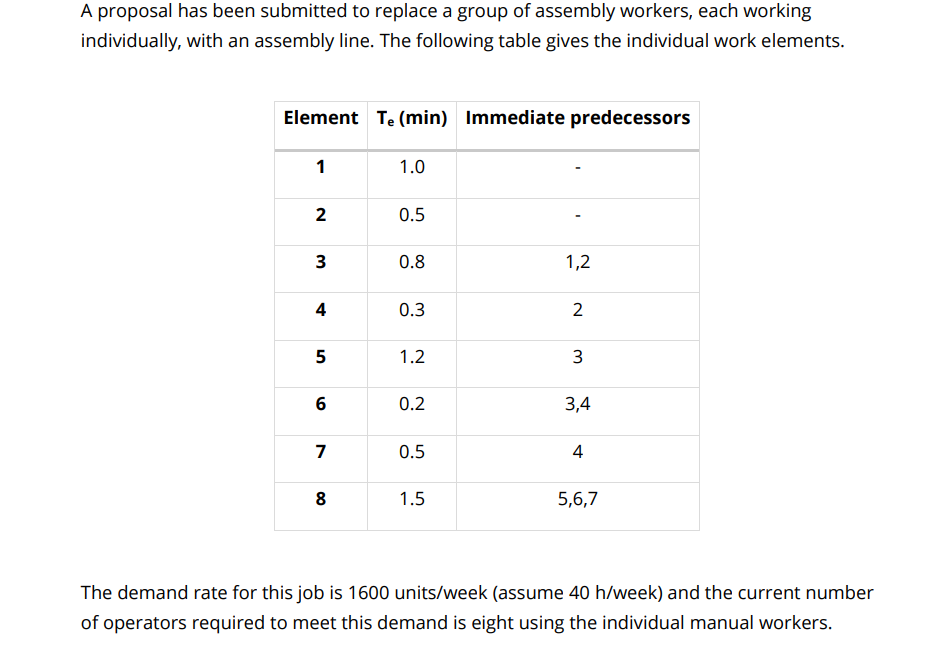 A proposal has been submitted to replace a group