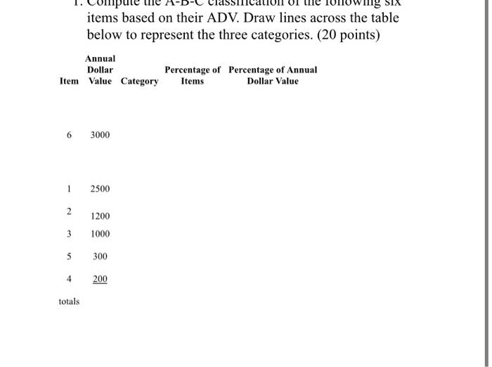 items based on their ADV. Draw lines across the