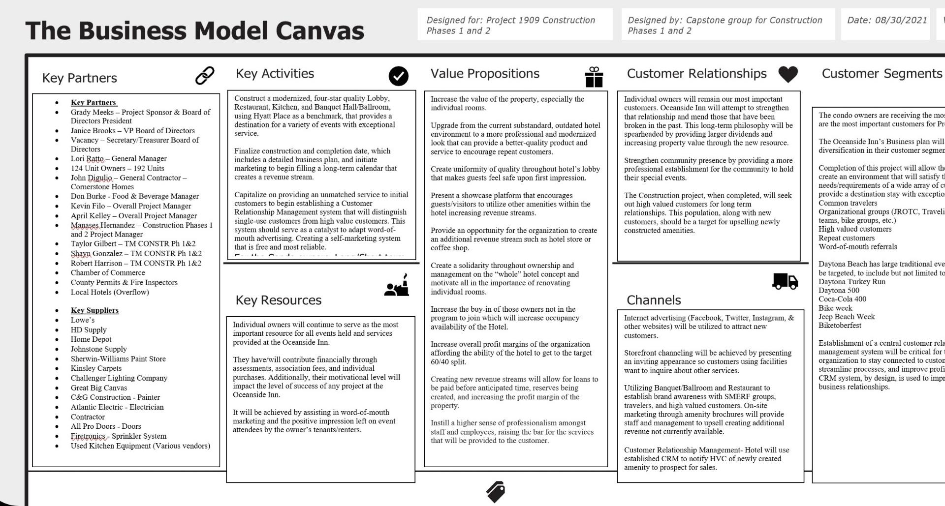 What is the "project" scope And "product