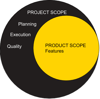 What is the "project" scope And "product