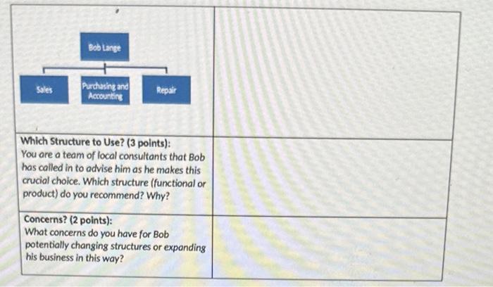 Chapter 7: Designing Organizational Structure -