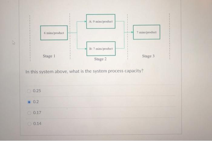 A: 9 mins product 6 mins product 7 mins product
