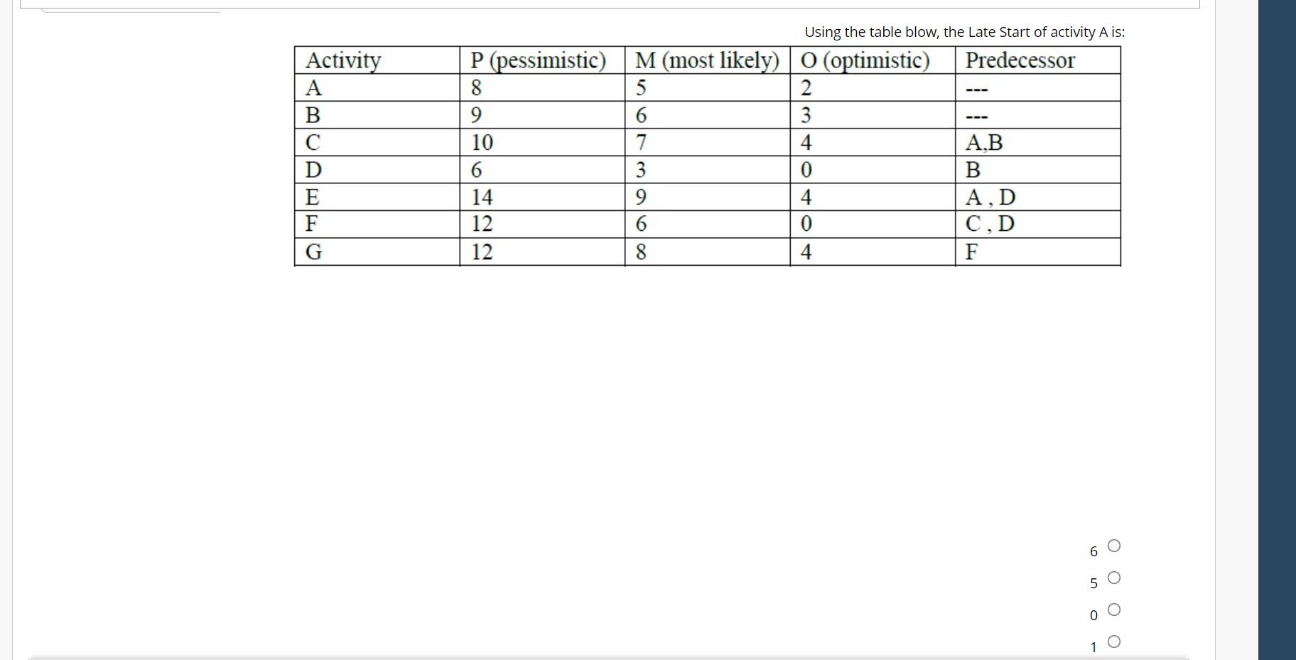 --- Activity A B C D E F G P (pessimistic) 8 9 10