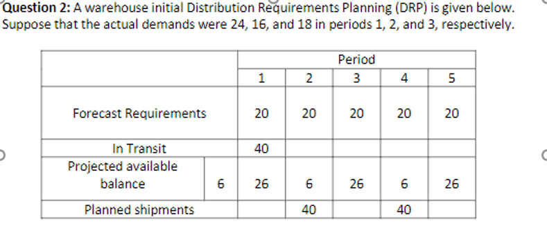 create three DRP records using excel , please