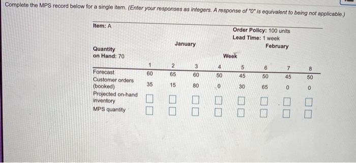 Complete the MPS record below for a single item.