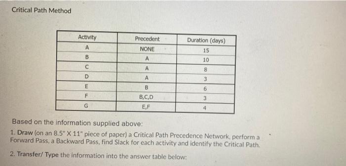 Critical Path Method Activity A Precedent