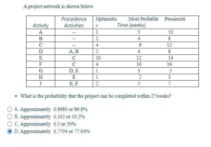 A project network is shown below. Pessimisti
