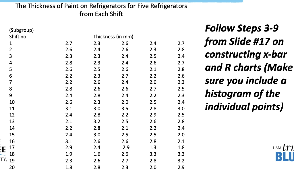 3. Calculate the Sample Average, x, and sample