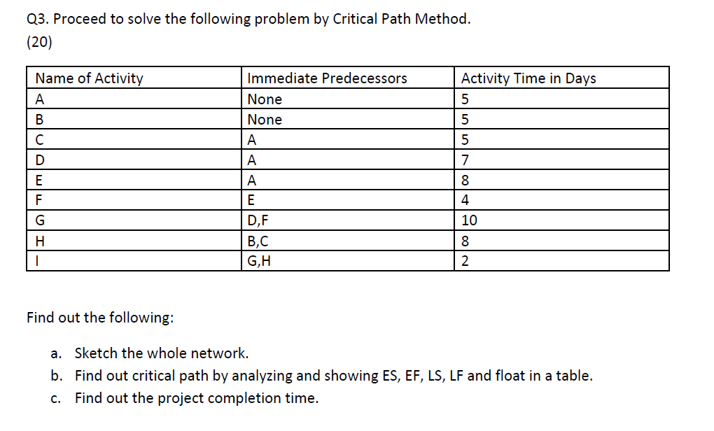 Q3. Proceed to solve the following problem by
