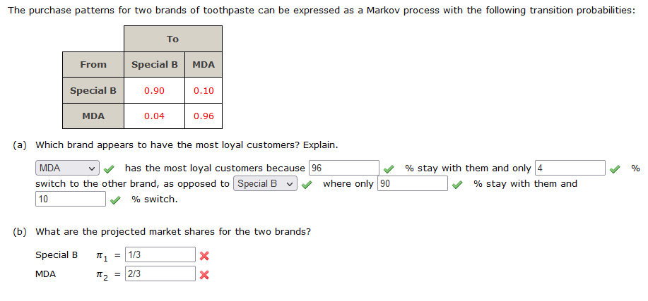 The purchase patterns for two brands of