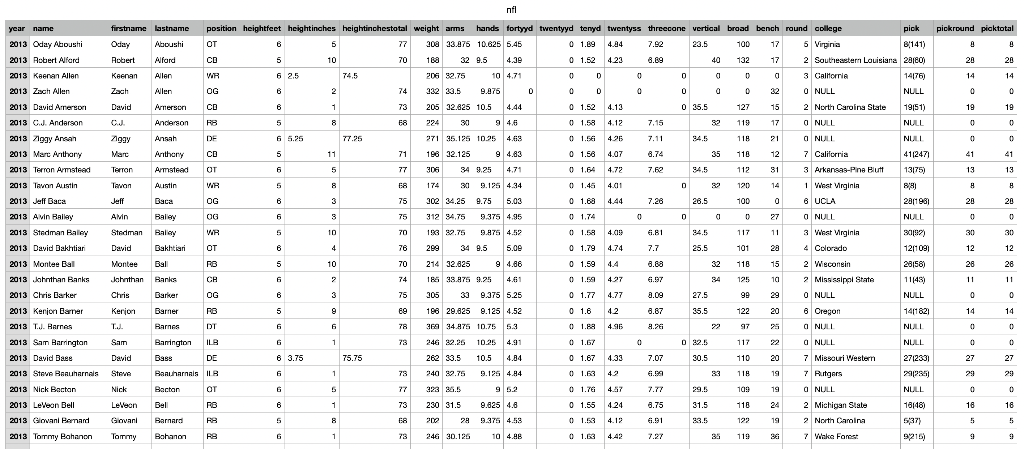 PLEASE WRITE OUT THE SQL QUERY TO THESE QUESTIONS