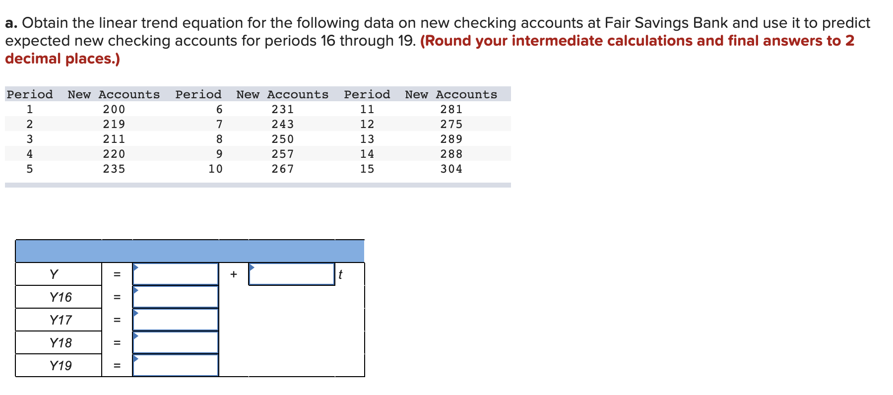 a. Obtain the linear trend equation for the