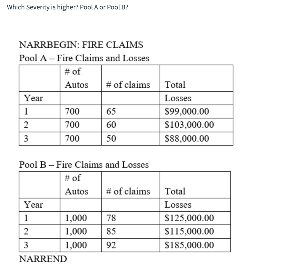 Which Severity is higher? Pool A or Pool B?