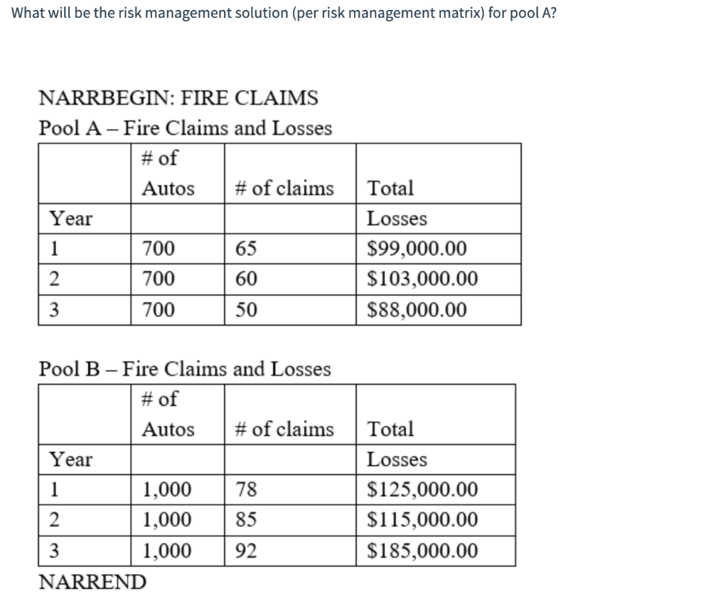 What will be the risk management solution (per