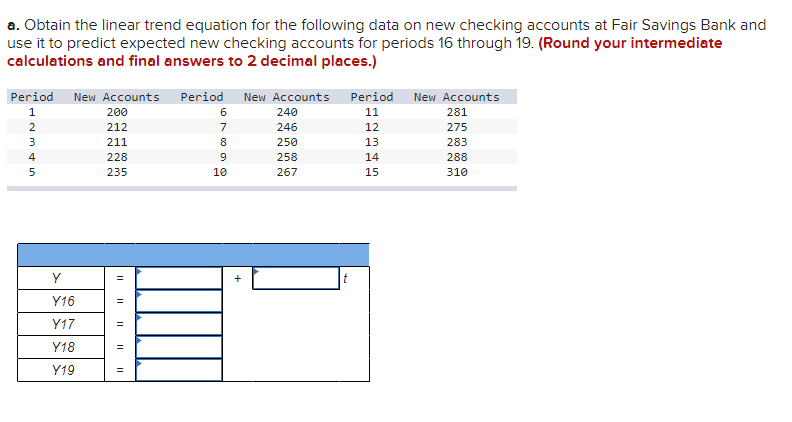 a. Obtain the linear trend equation for the