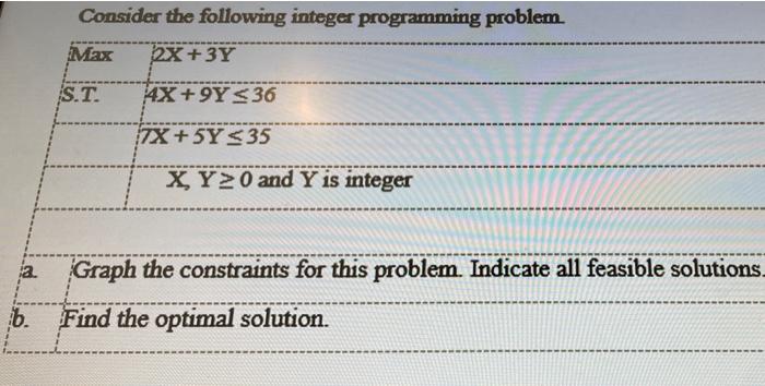 Consider the following integer programming