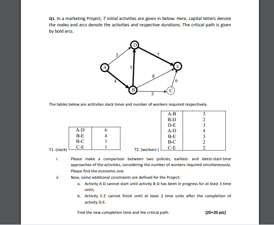 In a marketing Project, 7 initial activities are