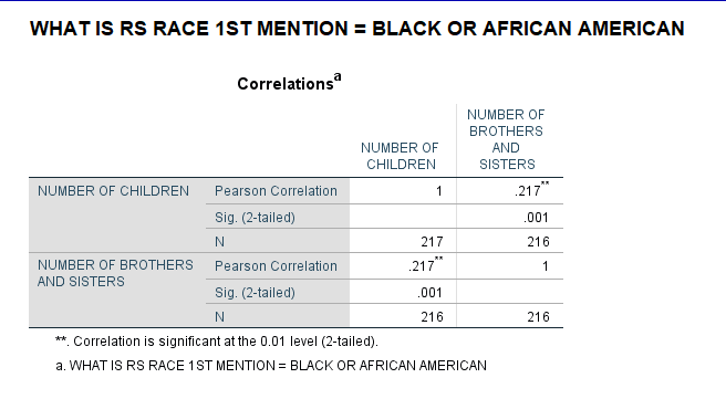 3.) Use the same variables as in Exercise 1, but