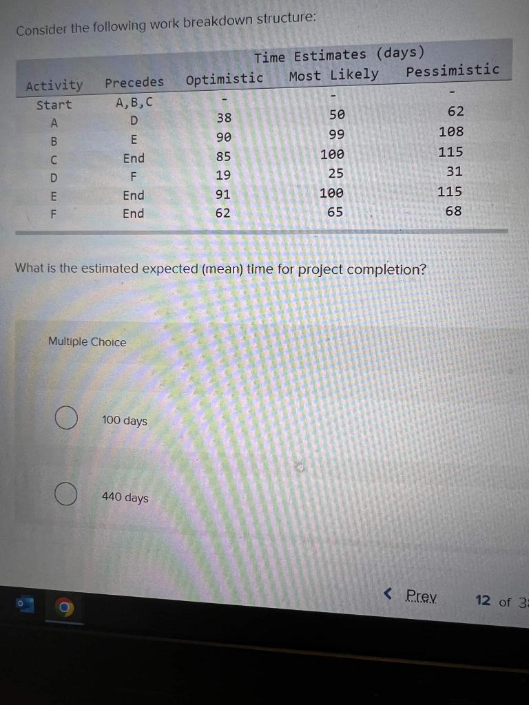 Consider the following work breakdown structure: