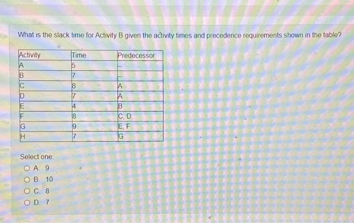 What is the slack time for Activity B given the