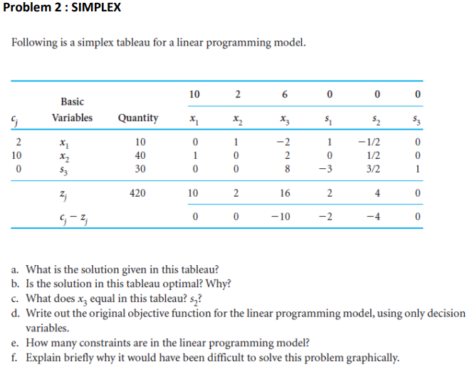 Problem 2: SIMPLEX Following is a simplex tableau
