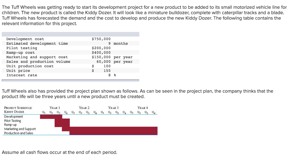 The Tuff Wheels was getting ready to start its