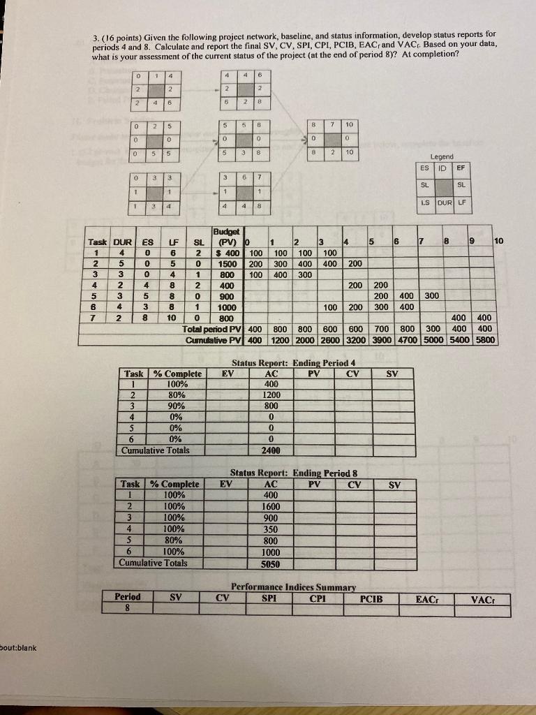 SUBJECT - OPERATIONS MANAGEMENT ** PROVIDE