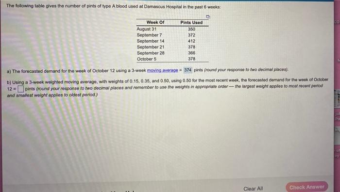 The following table gives the number of pints of