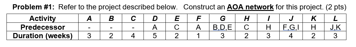 Problem #1: Refer to the project described below.