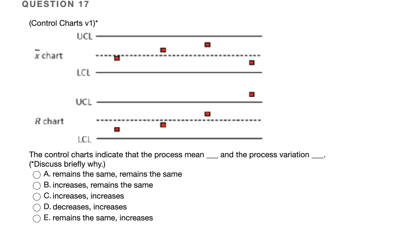 The control charts indicate that the process mean