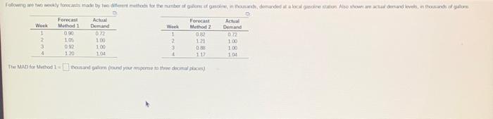 Follow on two weekly forecasts made by the talent