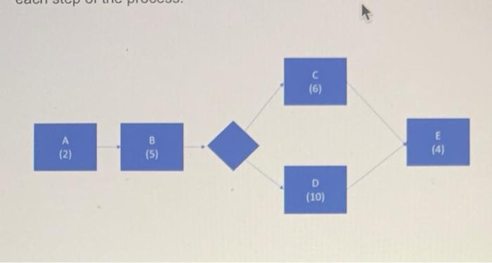 c (6) (2) (5) E (4) D (10) Refer to Scenario A: