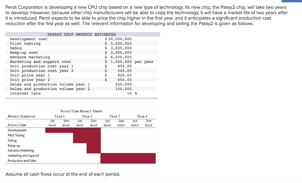 Perot Corporation is developing a new CPU chip