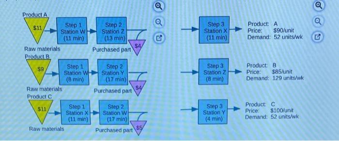 also need to know what the profit would be using