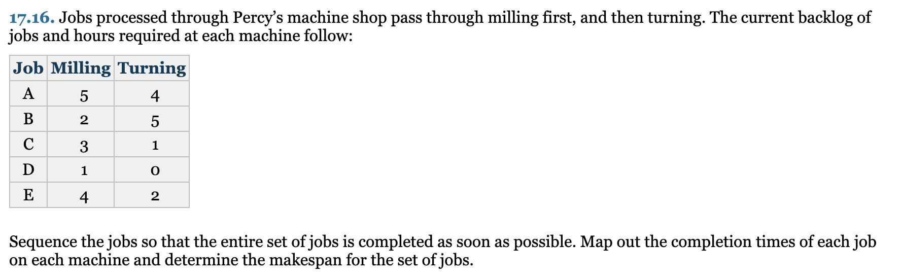 please do it in excel or spreadsheet and with