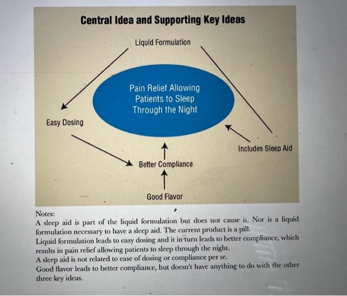 Please Read And Summarize Thank You!! Editor's