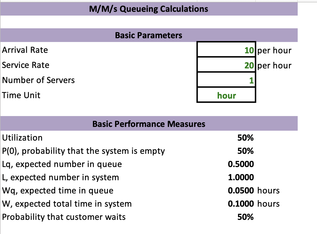 What I have to work with: Any help would be